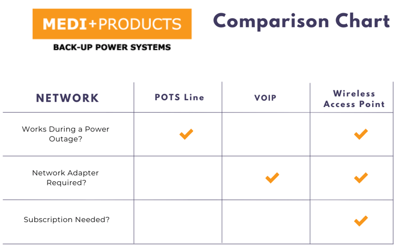 A detailed side-by-side overview of features, specifications, and benefits for easy comparison of products or services