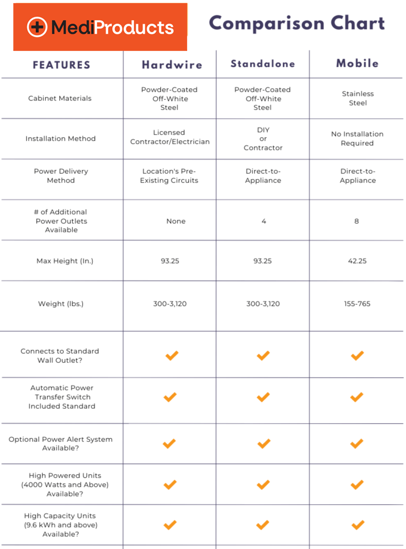 What Are Three Types of Medi-Products Models?