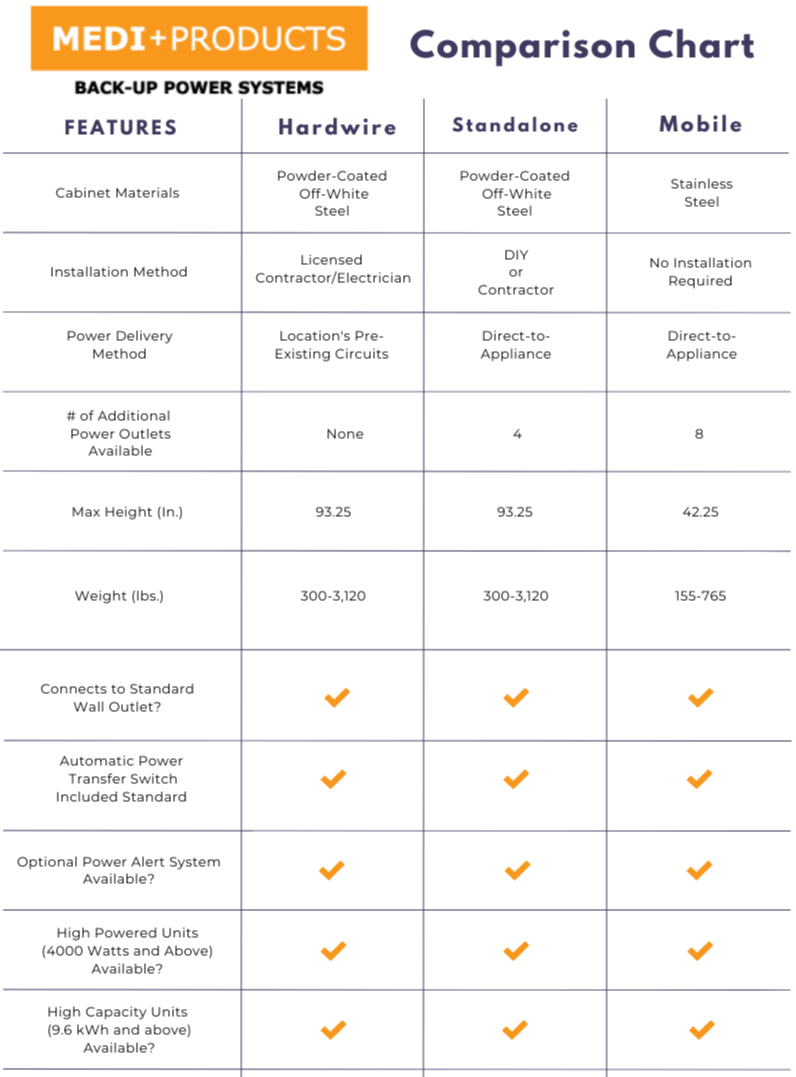 Mediproducts Battery System Comparison Chart
