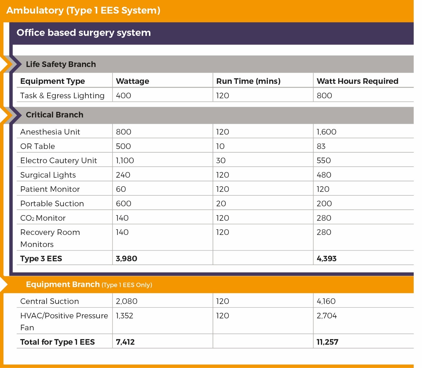 type1-chart