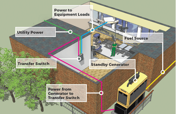 generator_setup