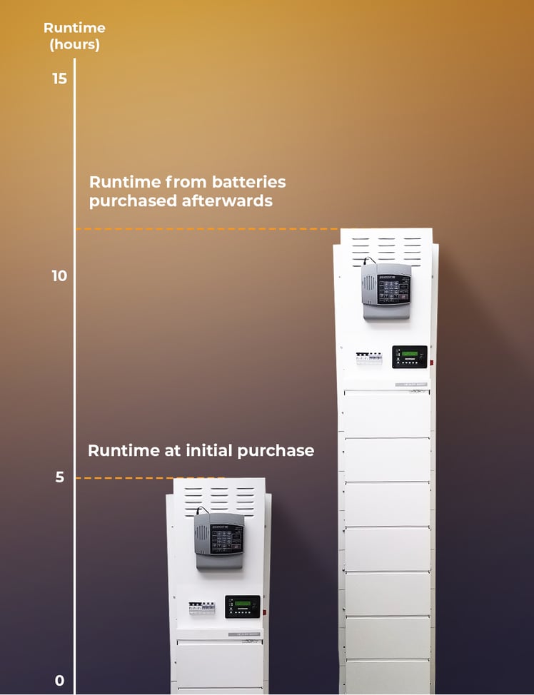 adding-batteries-after-purchase-1