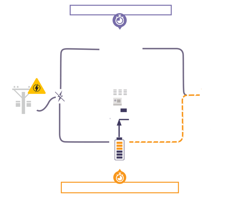 battery backup response time_revised