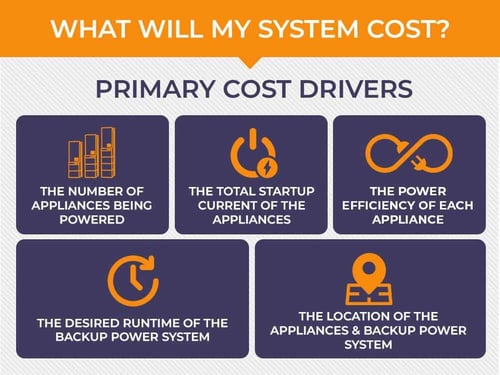 cost-factors