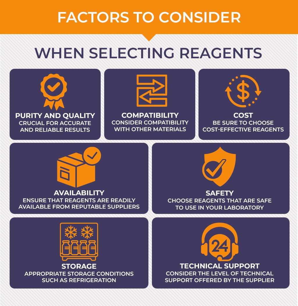 Tips to Maximize The Effectiveness Of Laboratory Reagents