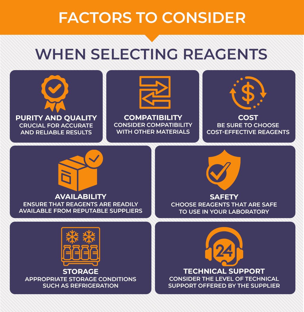 factors-to-consider-on-reagents