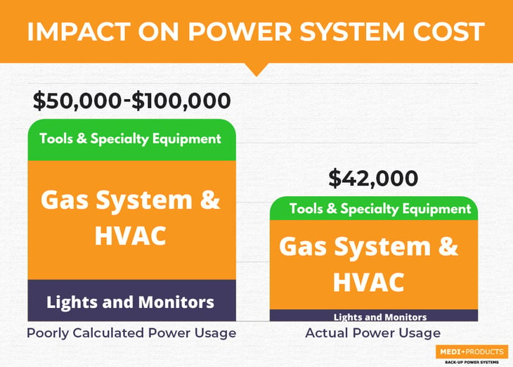 impact-on-power-system-cost