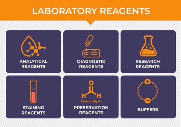laboratory-reagents-classification-1