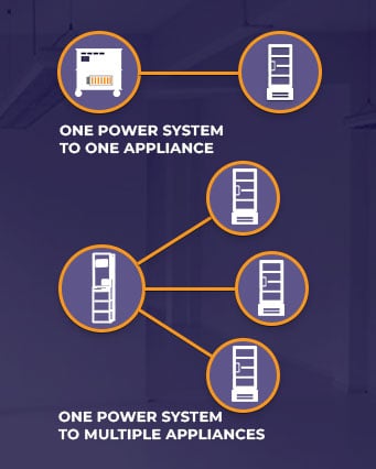 one-power-system-1