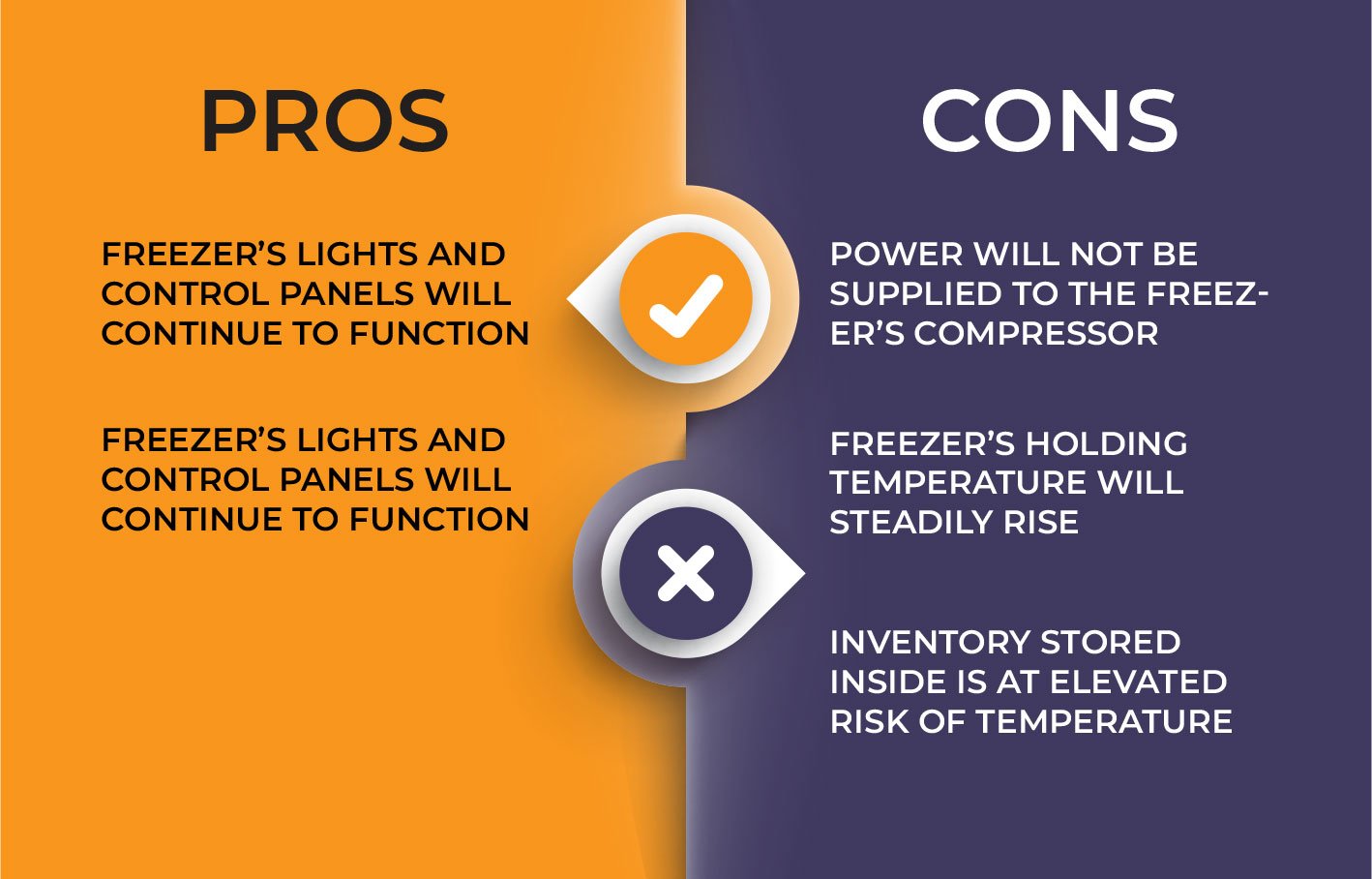 Why You Need Backup Power For Ultra Cold Freezers