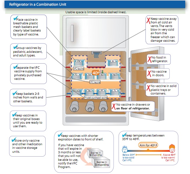 VFC Provider Refrigerator and Freezer Requirements