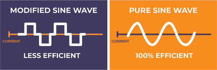 sine wave comparison