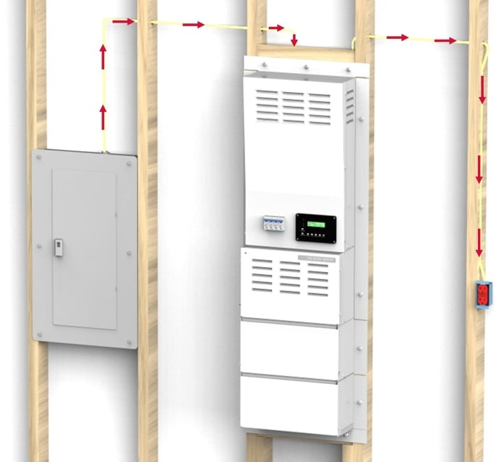 red outlet battery backup