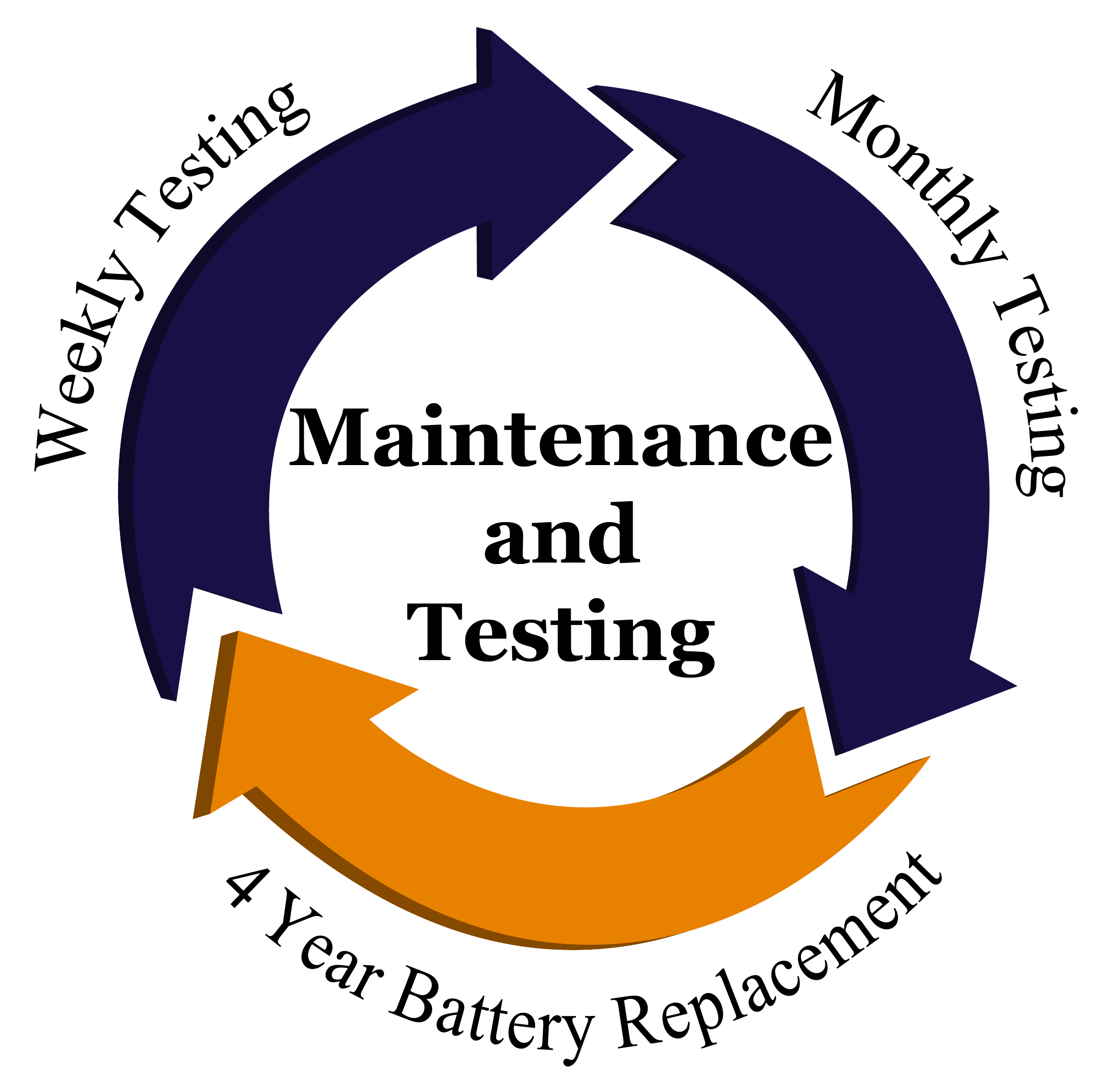 Maintenance Maintenance