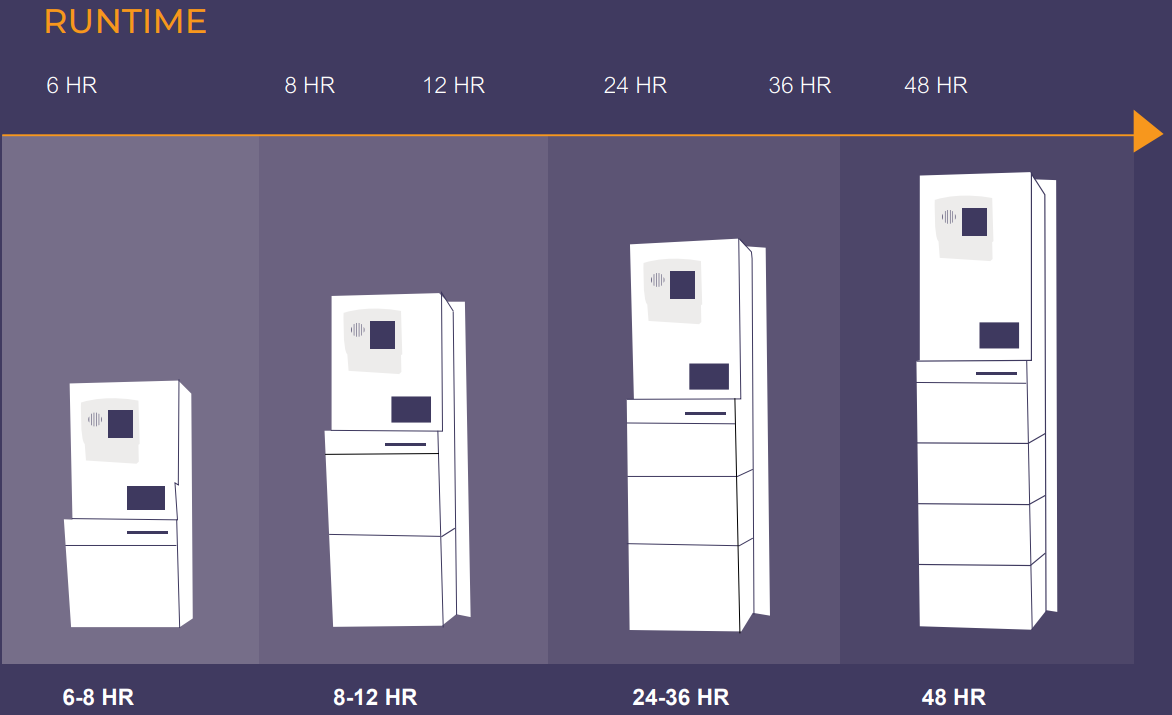 battery backup runtime graph