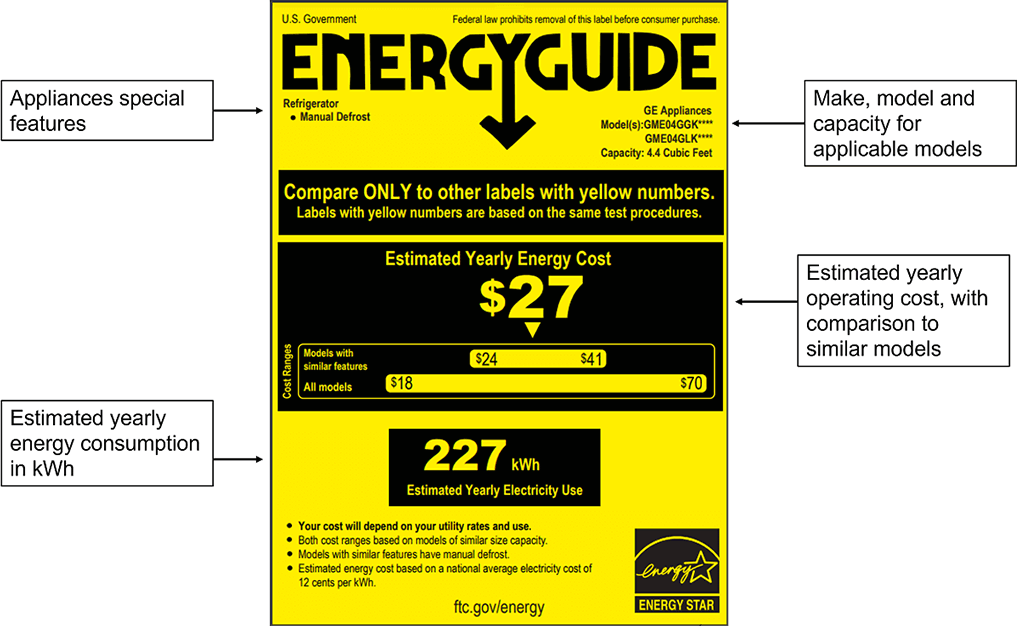 energy star label explanation